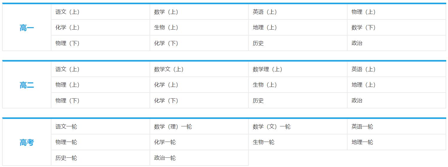 简单学习网高考培训班