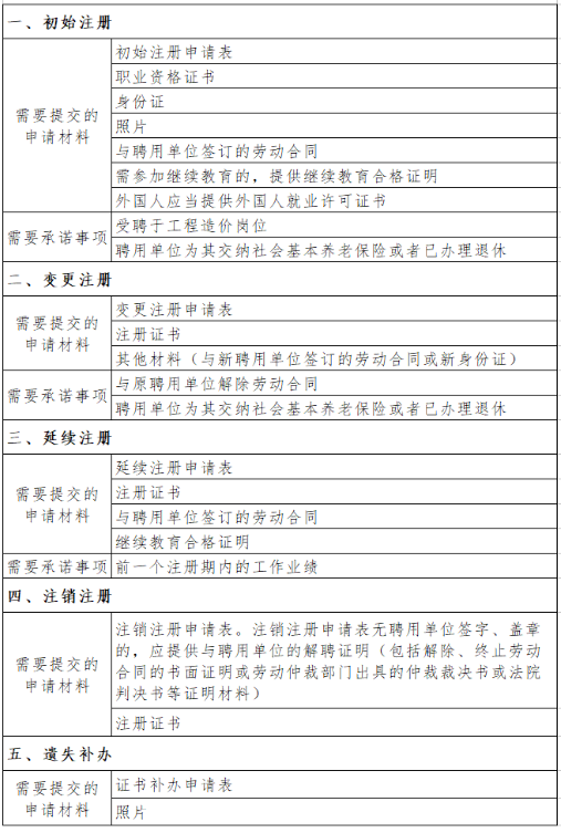 环球网校注册一级造价工程师考试证书申请材料清单