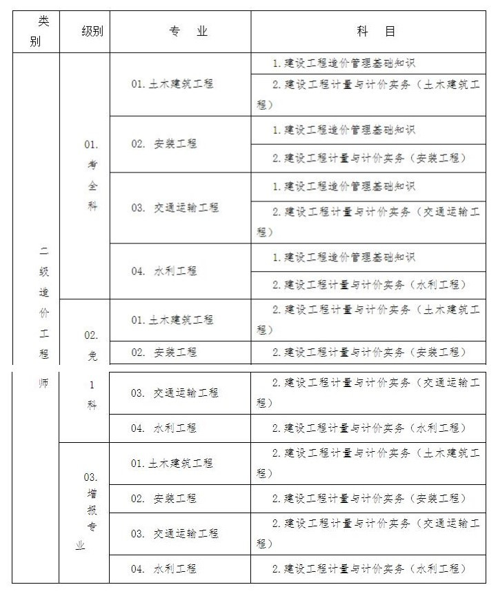 环球网校2021年湖北省宜昌市二级造价工程师考试工作的通知