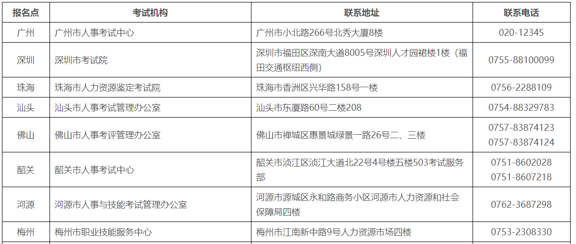 环球网校2021年广东省高级经济师考试报名4月22日17：00截止