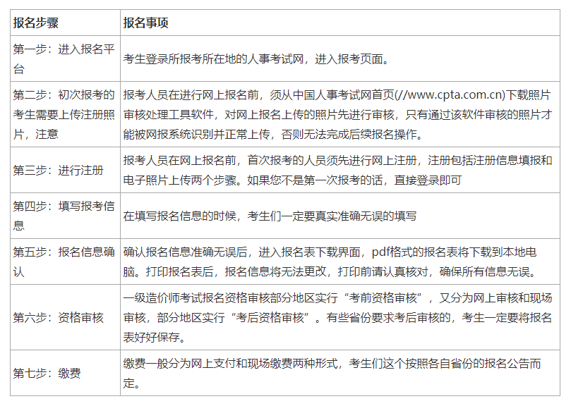 一级造价工程师报考流程