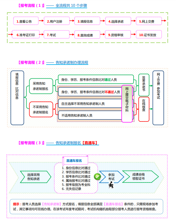 山西一级造价师考试报名流程