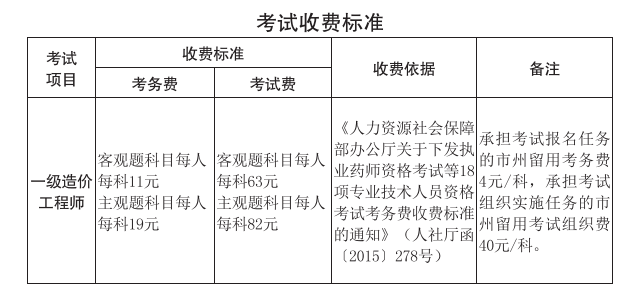 2022年吉林省一级造价工程师考试考务工作的通知