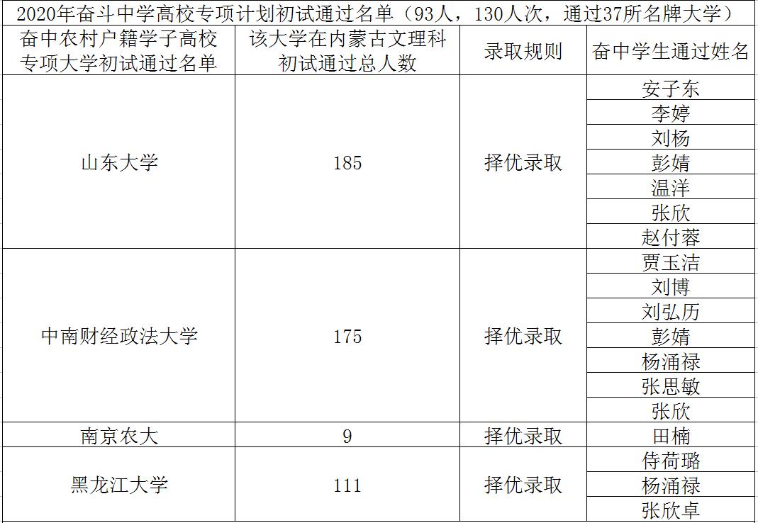 163贵州人事样_贵州民族大学教务系统_贵州大学怎么样