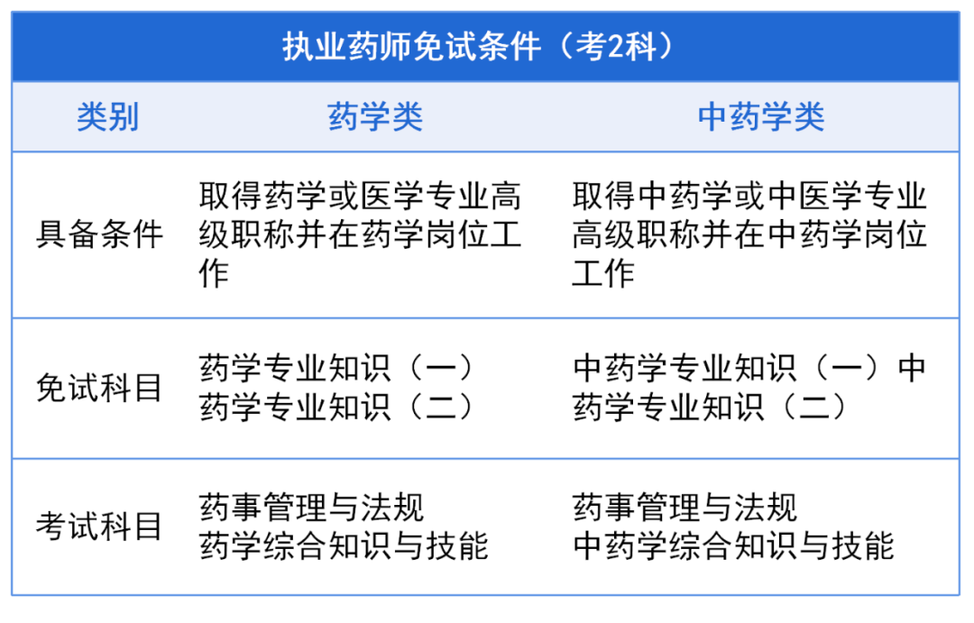执业西药师好考吗_2023执业药师注册平台_陕西执业注册平台