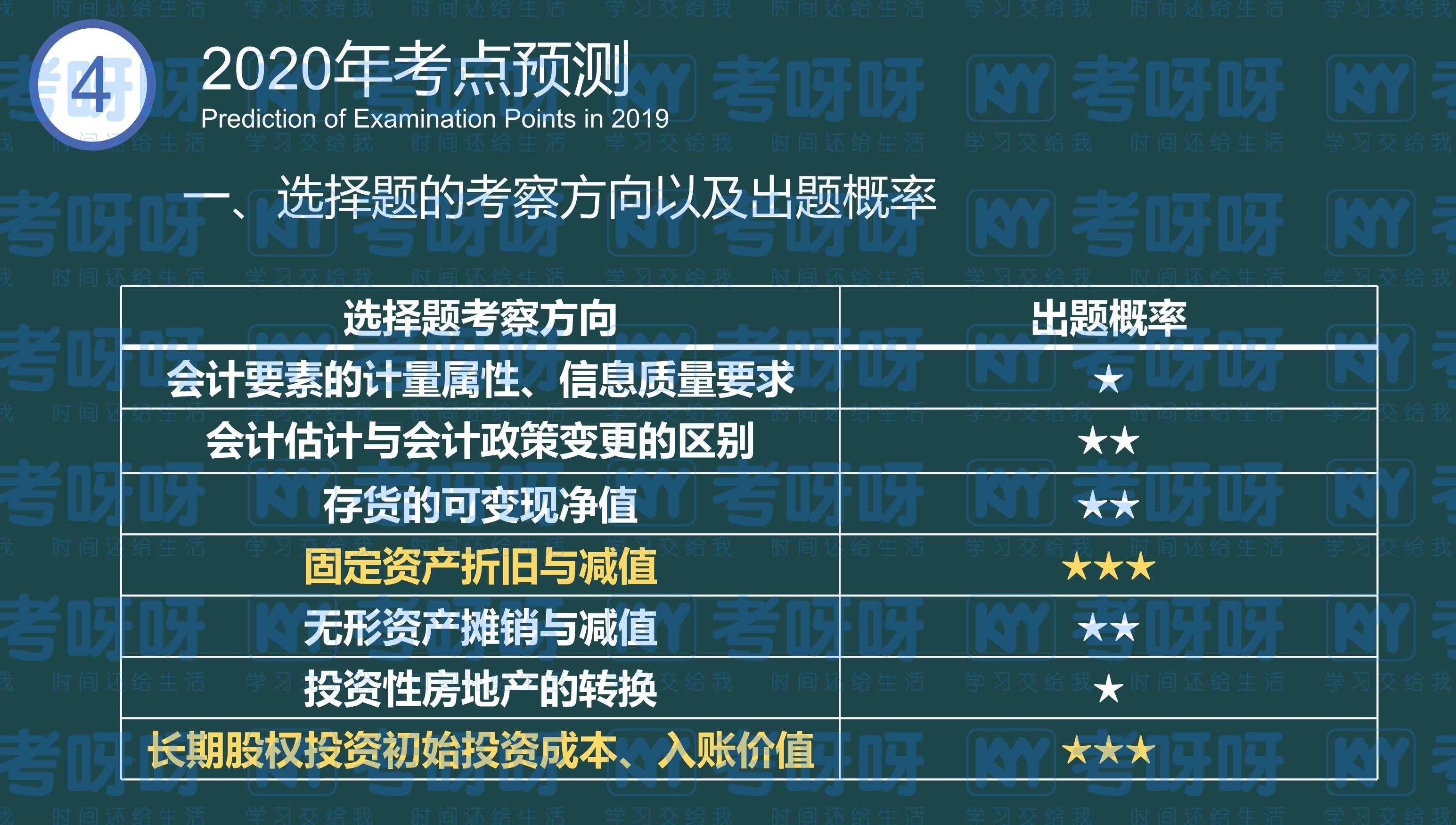 会计从业资格培训报名_广东会计从业资格报名网_2023全国会计资格考试网上报名