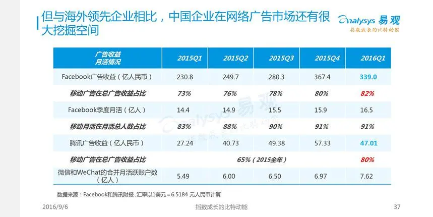 广告学就业前景_自动化就业方向及前景_国际经济与贸易就业方向及前景