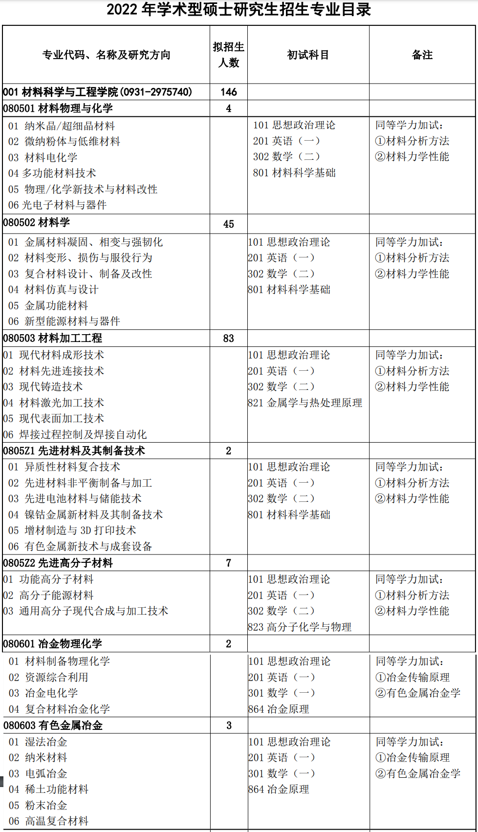 建筑师好考还是消防师好考_2024年咨询工程师好考吗_2024年哪个月好