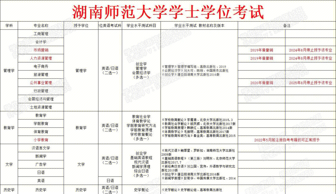 2024年工程咨询师报考条件_2017年催乳师报考时间_2016年报考执业药师条件