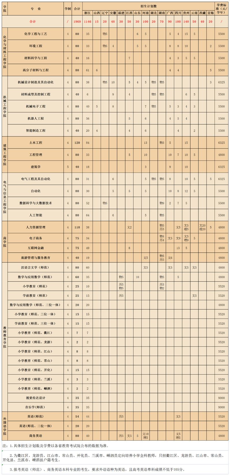 河北工程职业学校地址_河北工程职业学校地址_河北工程大学主校区地址