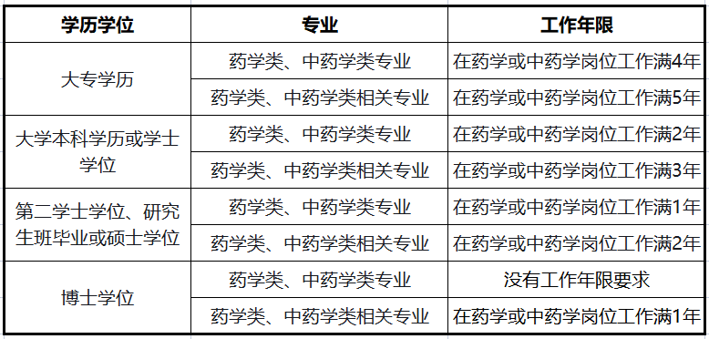李艳读经典学中药：补益中药30种临证精析_16年中药士资格报名时间_中药师资格证