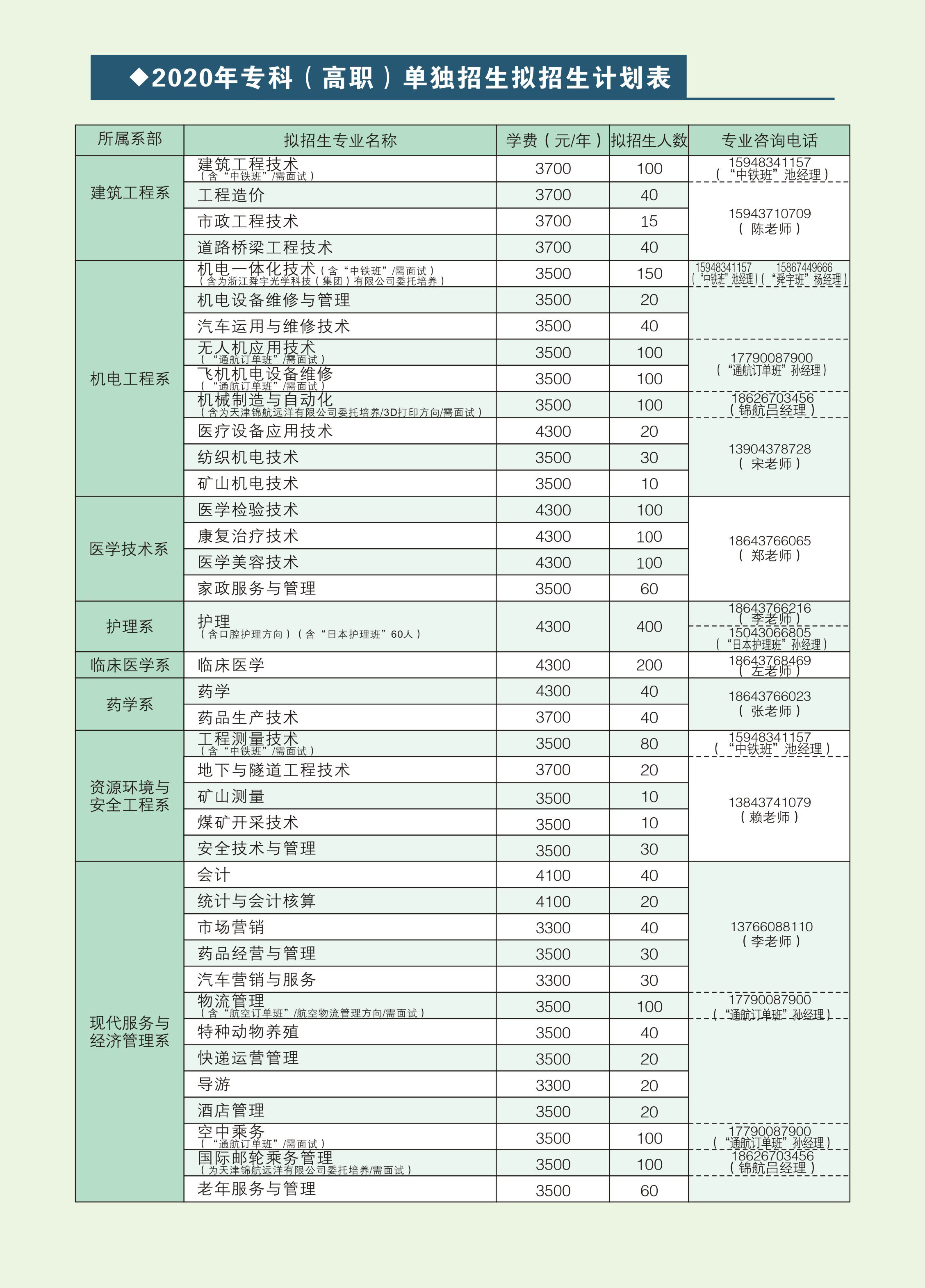 单独招生和对口单招_2023年是什么年_2023年对口招生是啥意思