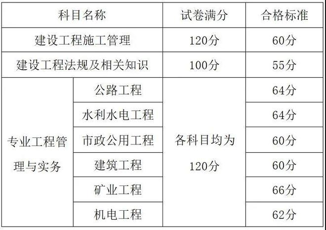 水电工程师培训_师伟培训师成长特训营_工程水电价格