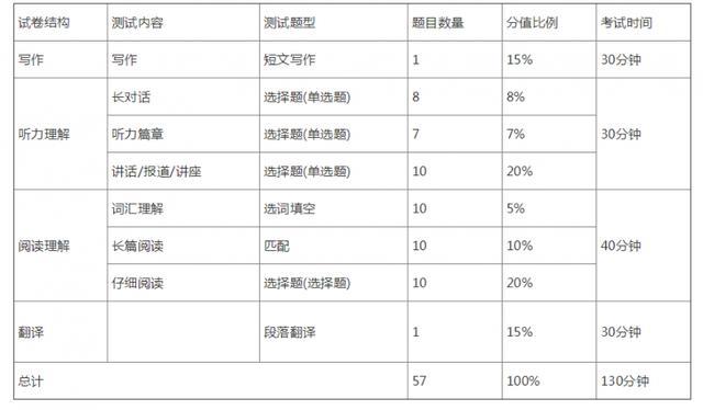 浙江高考分数第三段是什么线_浙江二段线分数_2023英语四级分数线