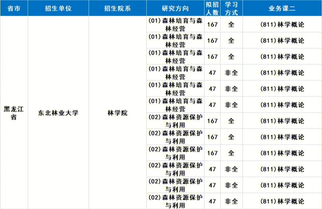 广东18年高考分数录取_2023年广东大学录取分数线_广东2019高考分数录取学校
