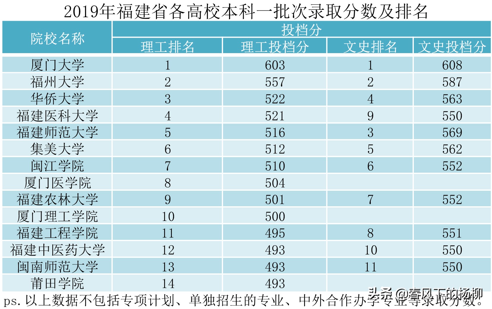 福建江夏学院招生网_福建江夏学院怎么样_福建江夏学院分数线