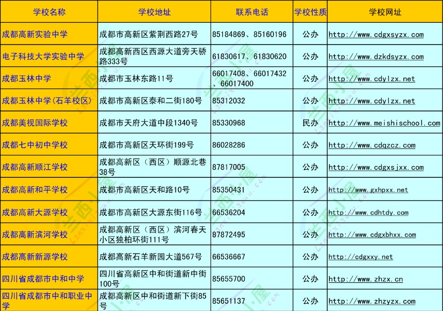 八运(2004年---2023年)运程预测_广州外国语大学高级翻译学院_2023年广州大学市政技术学院