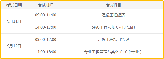 机电一建考试科目_一建考试科目顺序_水利一建考试科目