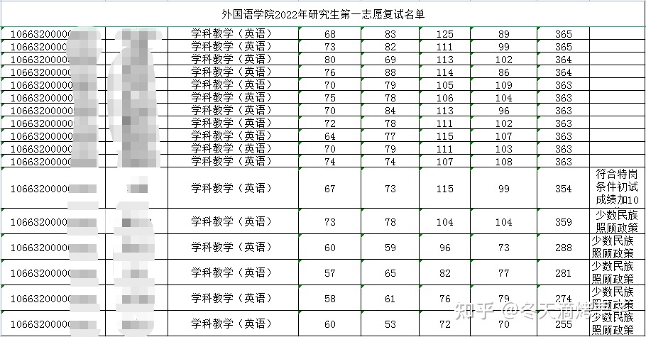 英语6级听力分数_2023英语4级分数线_4级英语分数比例