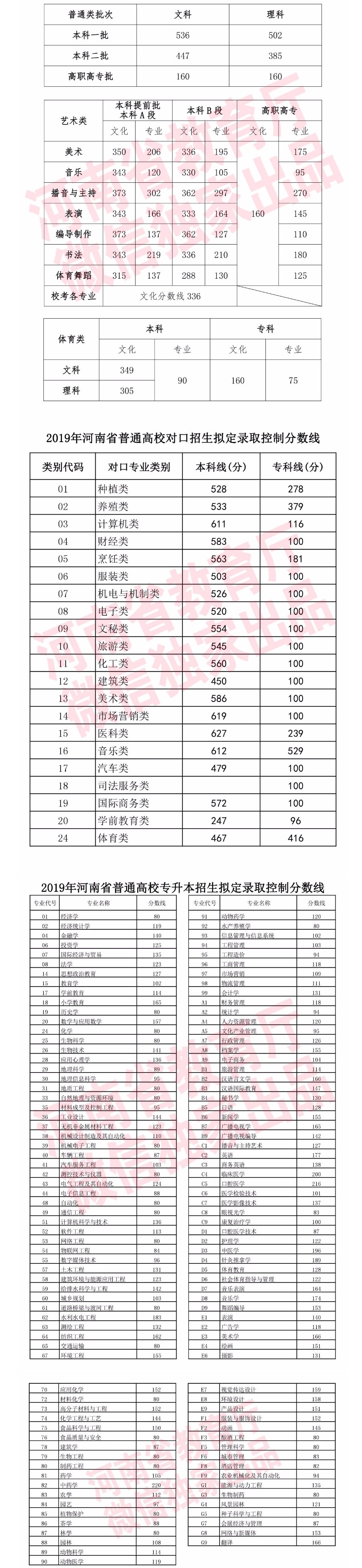 福建师范大学录取分数线_杭州师范分数录取2019_北京外国语大学福建录取分数线