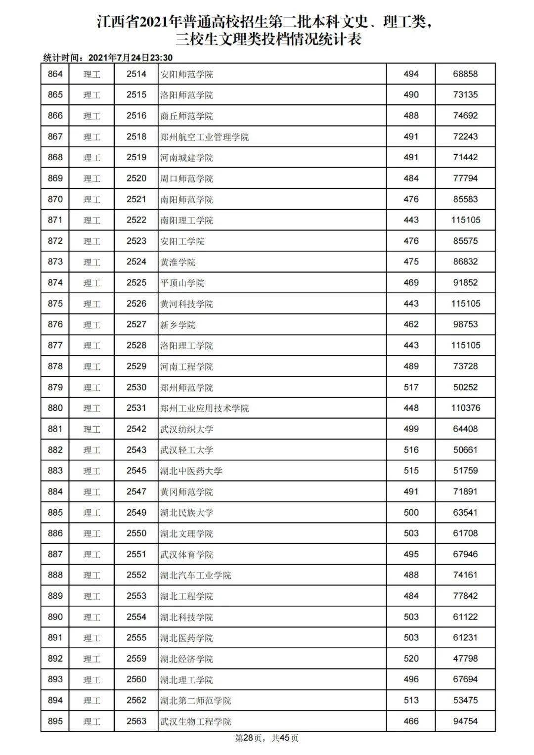 福州大学阳光学院专升本分数_2023陕西专升本分数线_成考专升本分数