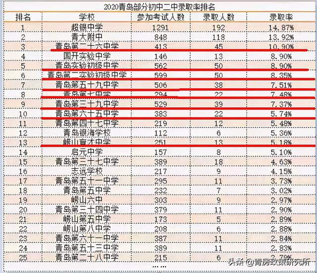 临沂私立初中排名_临沂化妆学校排名_临沂初中学校排名