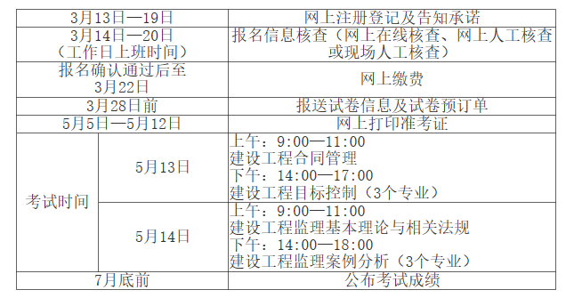 2019年全国监理考试报名时间_2024年陕西注册监理工程师报名时间_注册安全评价师报名时间