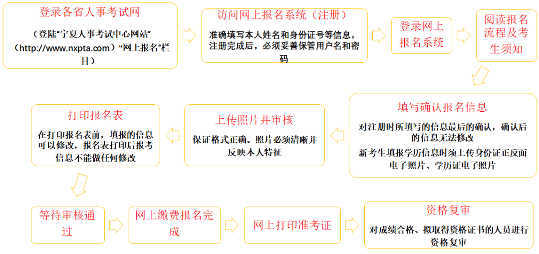 消防师证报考最低条件_特殊性税务处理条件_税务师报考条件