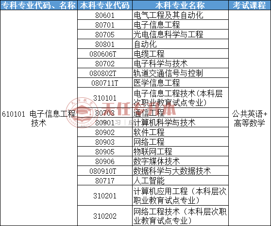 六盘水职业技术学校_六盘水职业技术学院网_六盘水千惠职业技术学校