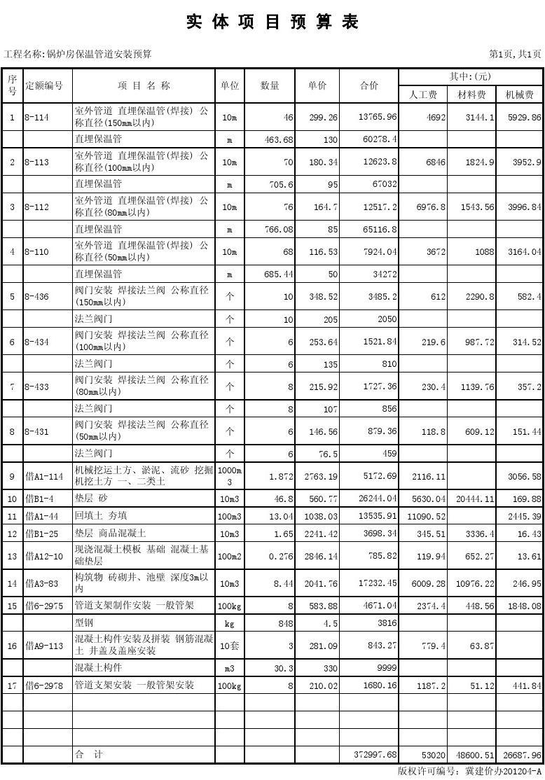 造价工程师师挂靠价格_造价工程师学习方法_家具工程 造价预算