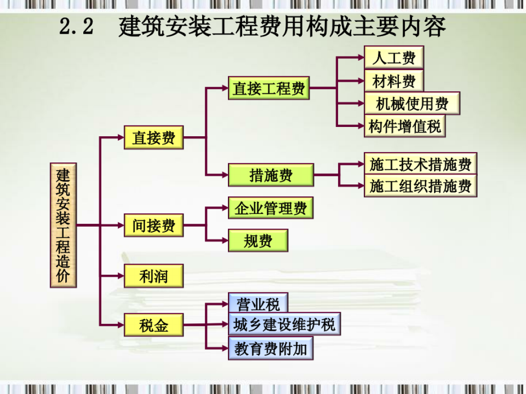 造价工程师学习方法_造价工程师师挂靠价格_家具工程 造价预算