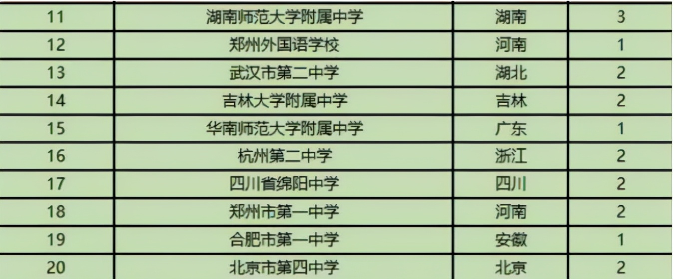 盐都指哪个城市_盐城市第一小学_爷爷的城市船只偷盐