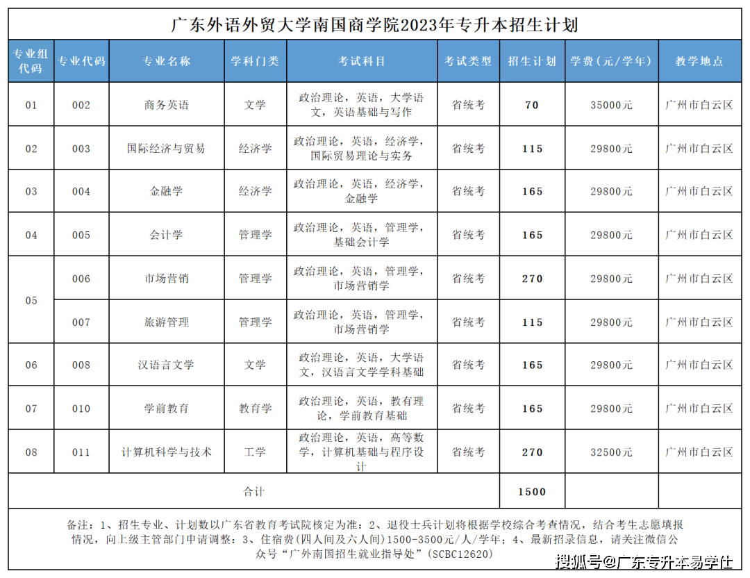 广东外贸外语大学校区_广东外语外贸大学分数线_广东外贸外语大学地址
