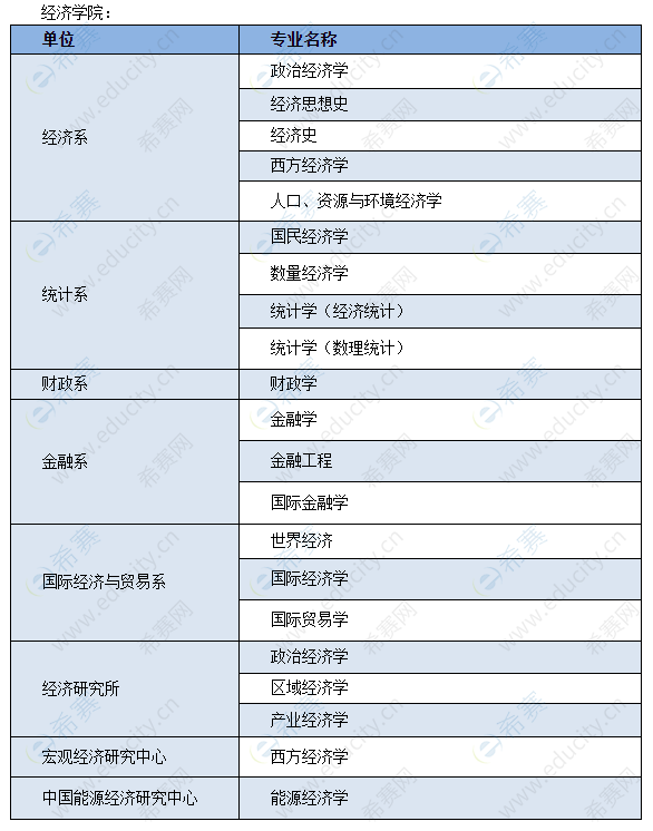 江西南昌电子学院_江西农业大学南昌商学院_江西南昌豫章学院