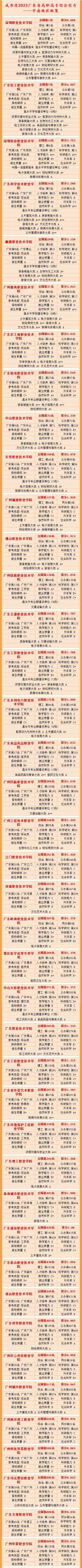 职业技术学校排行_85版本刷图职业排行_电磁场与无线技术排行