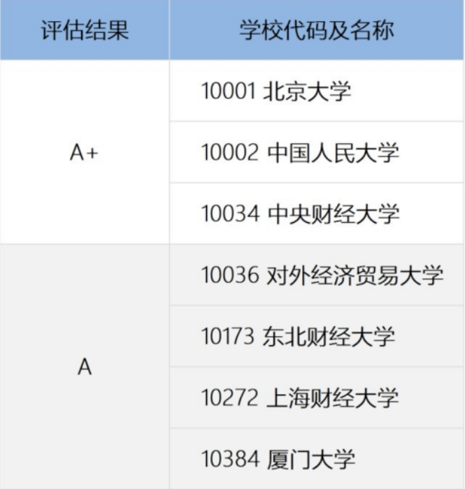 培训师师资格证报名_税务师报名系统_税务信息化管理师报名