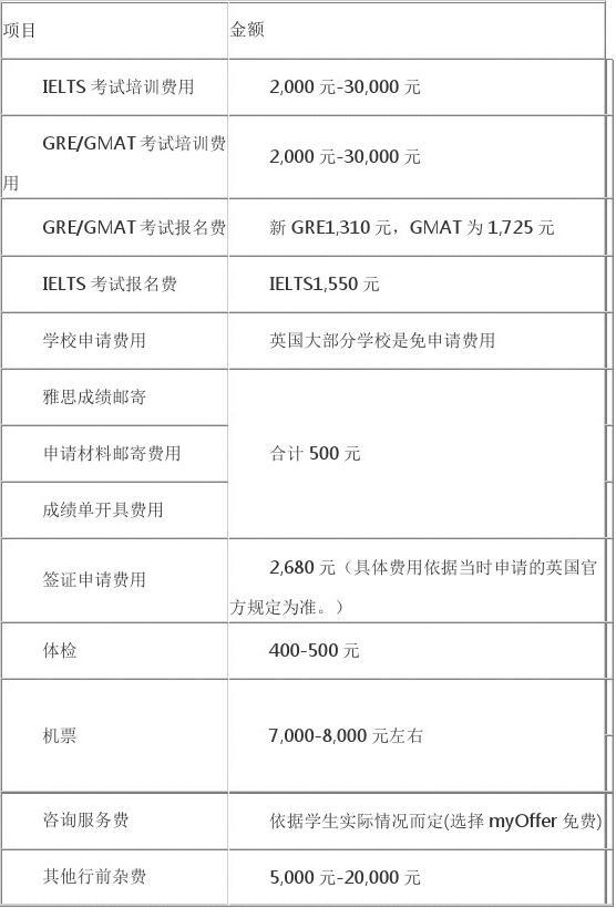 蓝翔技校学费_免学费的技校_免学费的技校