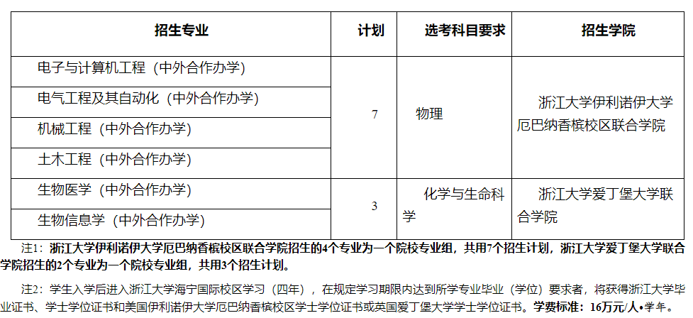 无锡城市职业技术学院和云南大学滇池学院哪个好_无锡职业技术学院分数线_无锡商业技术职业技术学院怎么样