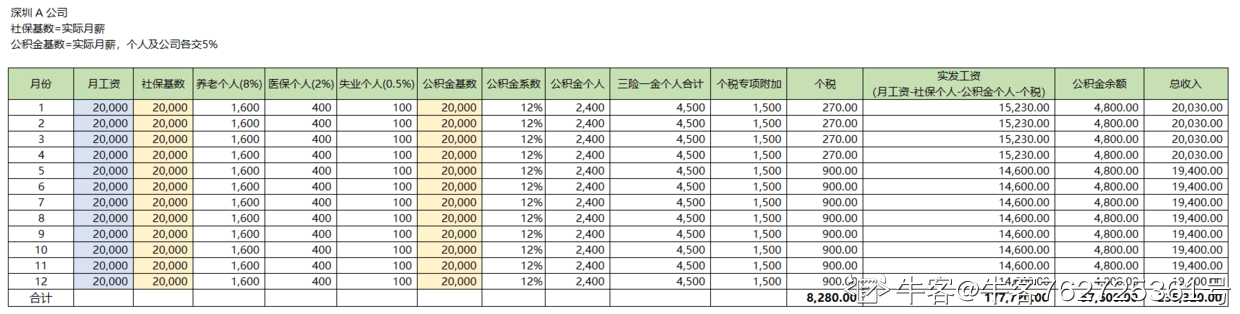 深圳基本工资_工资基本论的基本内容是什么_试用期工资比转正基本工资低