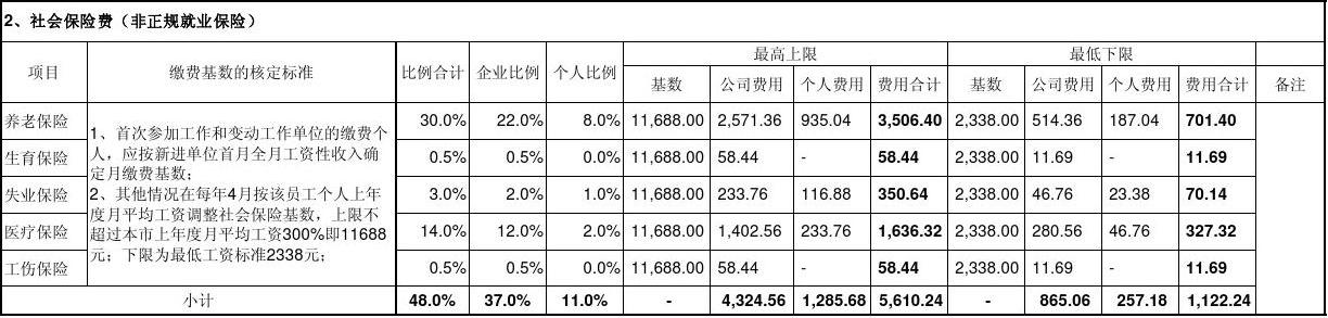 工资基本论的基本内容是什么_深圳基本工资_试用期工资比转正基本工资低