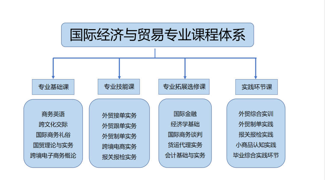 2023深圳商务英语培训_深圳成人商务英语培训培训_英语商务课程培训