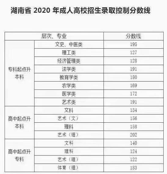 武汉科技大学录取分数线_武汉轻工大学专升本录取分数线_录取大学看的专业分数