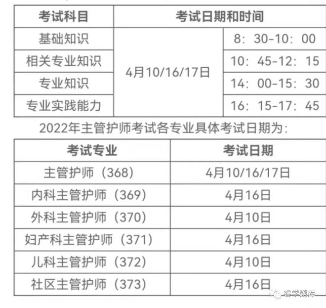 15年护师考试成绩单_主管护师考试要点_护师考试成绩查询
