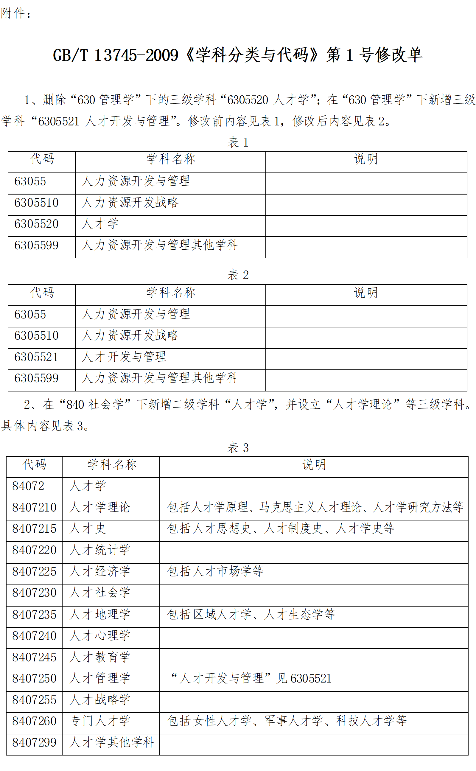 学科性质分类_学科分类与代码_学科分类名称及代码