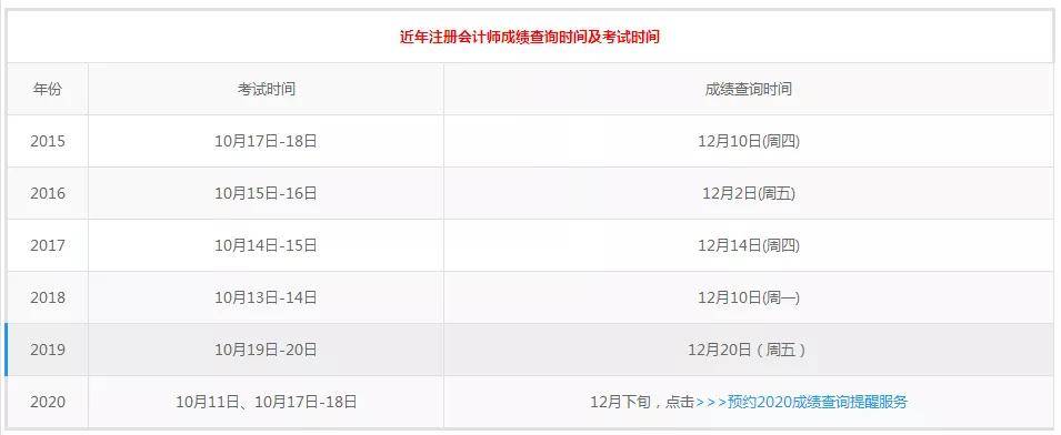 2023中级会计成绩查询入口_会计从业资格成绩打印入口_成考查询成绩入口2017
