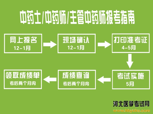 主管药师历年考试真题_15年主管药师资格报名地址_主管药师考试