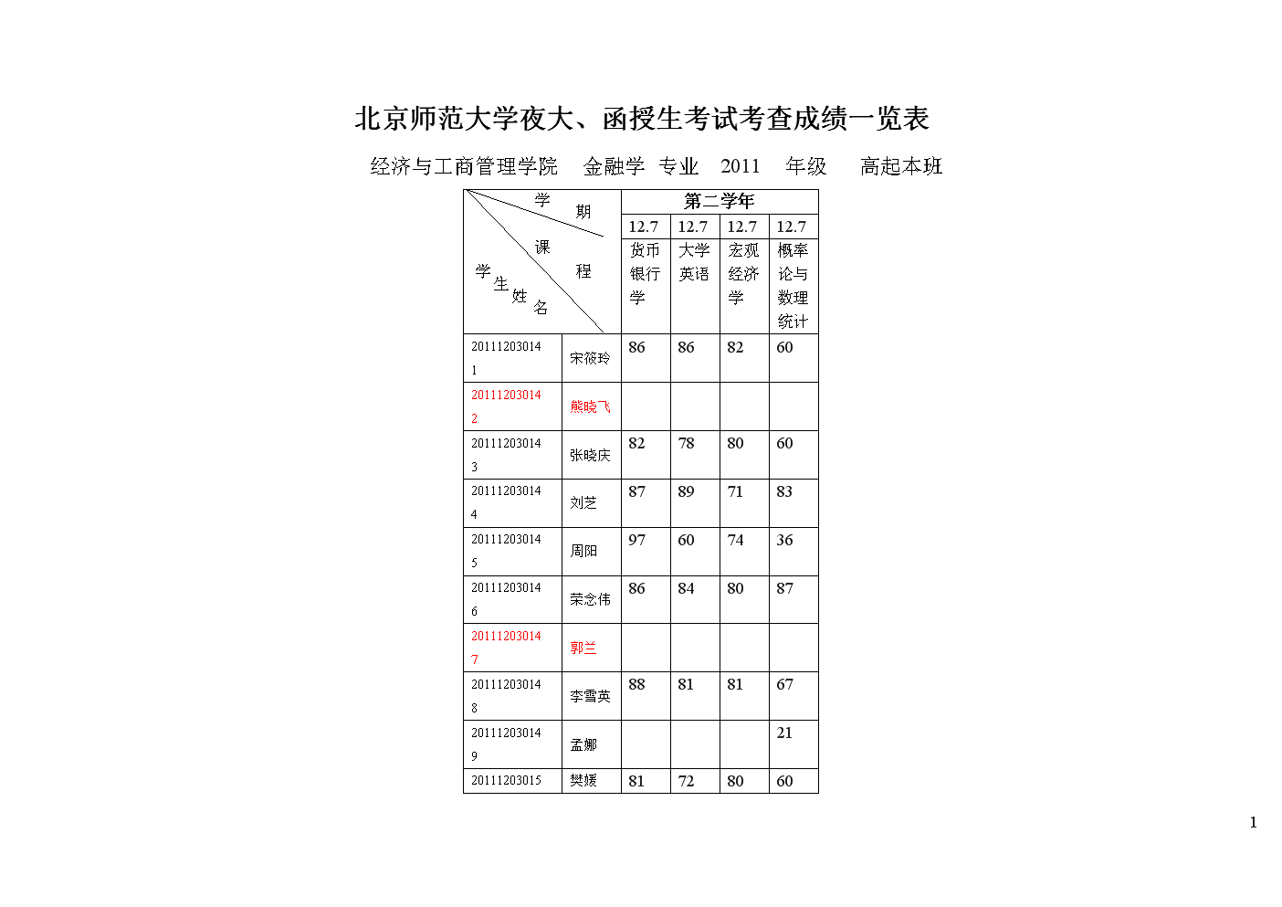 新疆自考成绩查询_湖南自考查询成绩入口_新疆自考查询成绩