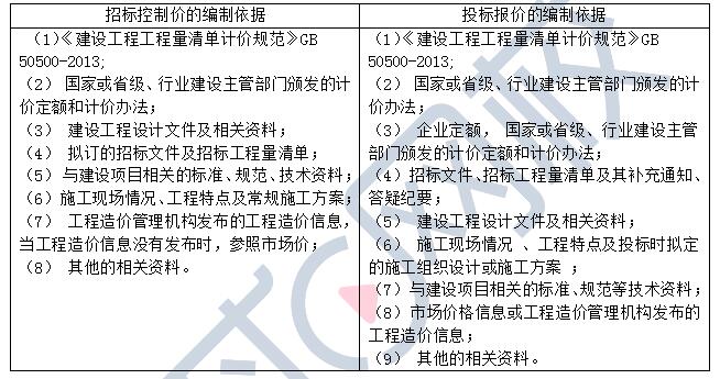 造价培训机构_造价机构没备案鉴定资质_工程实战造价培训