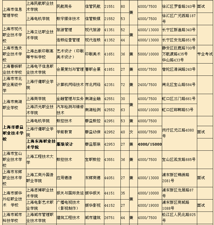 深圳市职业技术学校_常市新北区建东职业技术学院_市政工程技术pdf