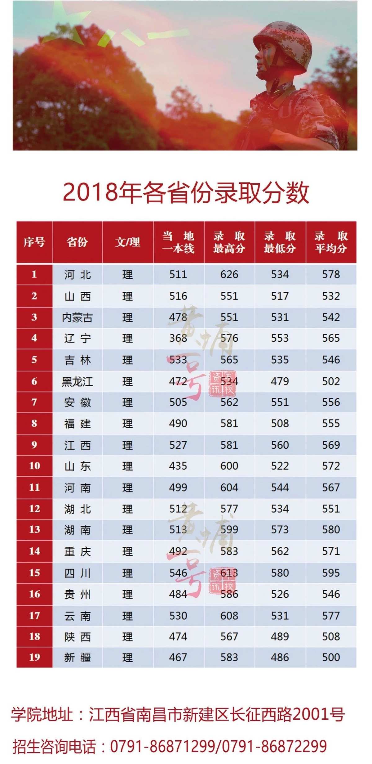 中国十大军校排名_中国所有军校简介及排名_中国一本军校排名分数